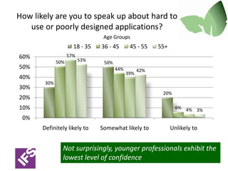 Enterprise Asset Management (EAM)