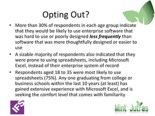 How likely are you to change jobs based on a negative user experience?Age GroupsInstead, younger professionals are more likely to look to change jobs. But almost NOBODY would completely jeopardize their employment