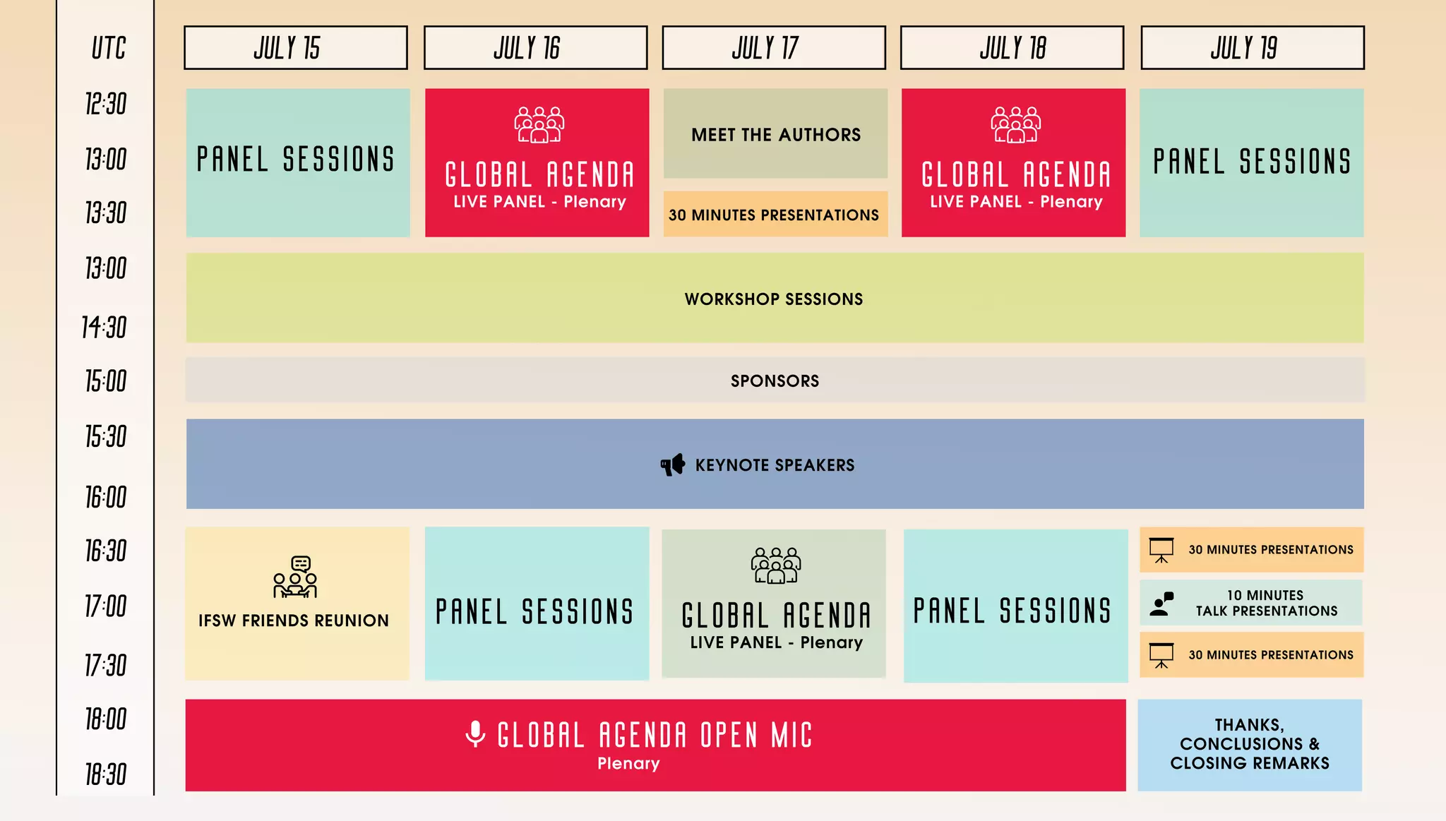UTC JULY 16
GLOBAL AGENDA OPEN MIC
JULY 15 JULY 17 JULY 18 JULY 19
12:3o
13:oo
13:3o
13:oo
14:3o
15:oo
15:3o
16:oo
16:3o
17:oo
17:3o
18:oo
18:3o
LIVE PANEL - Plenary
GLOBAL AGENDA
LIVE PANEL - Plenary
GLOBAL AGENDAPANEL SESSIONS PANEL SESSIONS
30 MINUTES PRESENTATIONS
MEET THE AUTHORS
WORKSHOP SESSIONS
SPONSORS
KEYNOTE SPEAKERS
IFSW FRIENDS REUNION PANEL SESSIONS PANEL SESSIONS
LIVE PANEL - Plenary
GLOBAL AGENDA
10 MINUTES
TALK PRESENTATIONS
30 MINUTES PRESENTATIONS
30 MINUTES PRESENTATIONS
Plenary
THANKS,
CONCLUSIONS &
CLOSING REMARKS