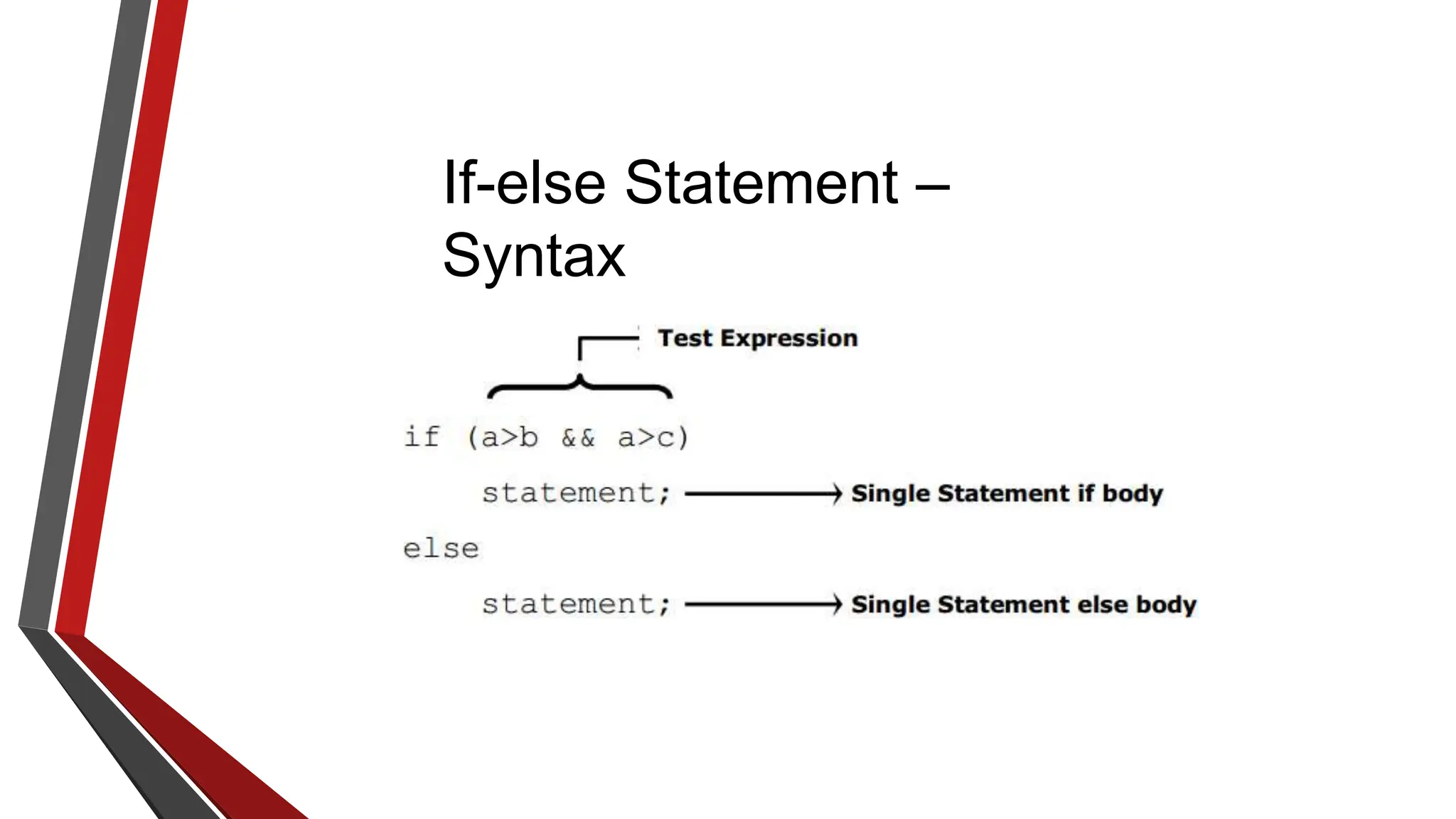 If-else Statement –
Syntax
 