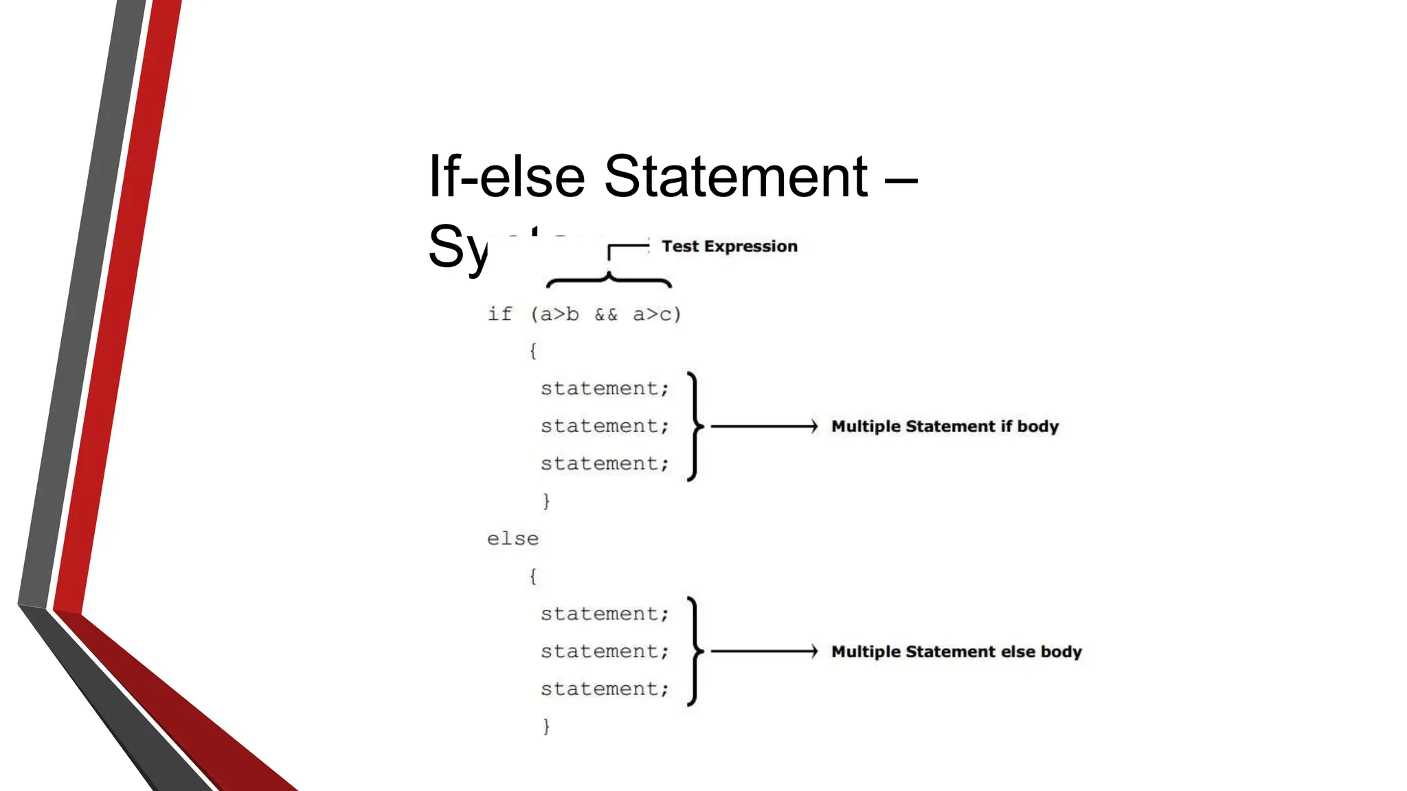 If-else Statement –
Syntax
 