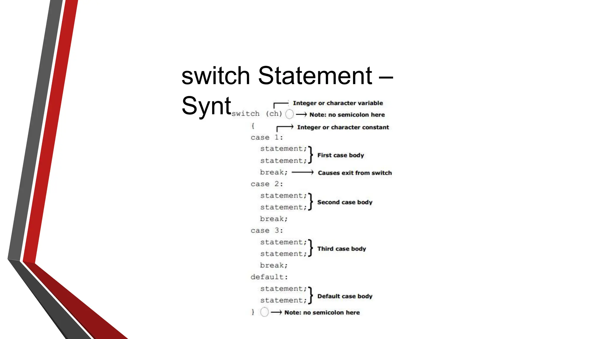 switch Statement –
Syntax
 