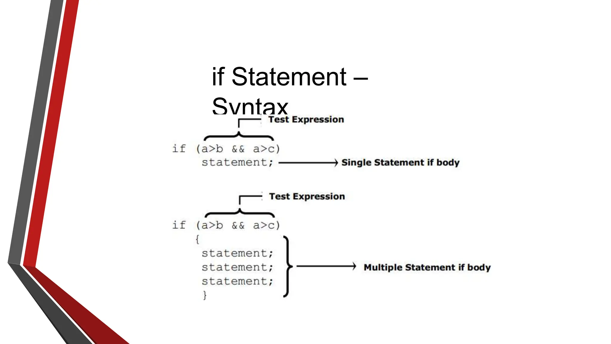 if Statement –
Syntax
 