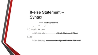If-else Statement –
Syntax
 