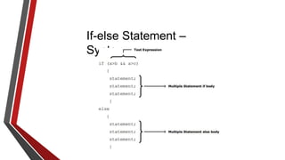 If-else Statement –
Syntax
 