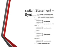 switch Statement –
Syntax
 