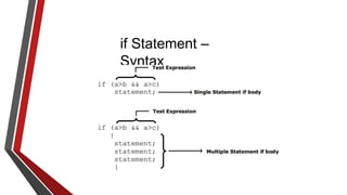 if Statement –
Syntax
 