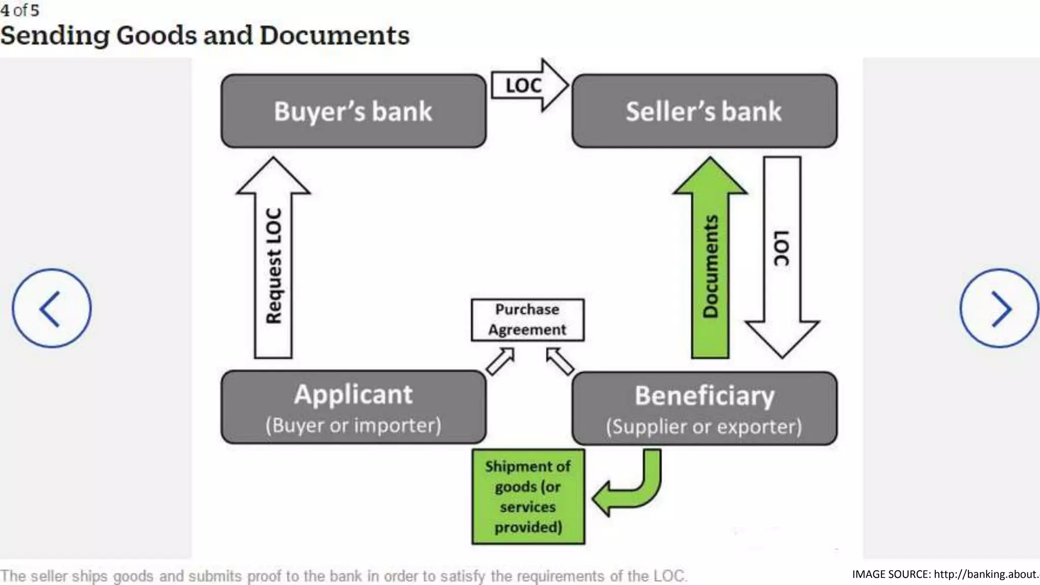 LETTER OF CREDIT(LOC) | PPTX