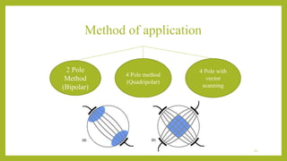 2 Pole
Method
(Bipolar)
4 Pole with
vector
scanning
4 Pole method
(Quadripolar)
Method of application
21
 