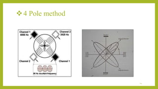 4 Pole method
24
 