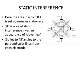 STATIC INTERFERENCE
• Here the area in which IFT
is set up remains stationary.
• 􏰀This area of static
interference gives an
appearance of ‘clover leaf ’
• 􏰀It lies to 45°angles to the
perpendicular lines from
each electrode.
 