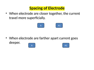 Spacing of Electrode
• When electrode are closer together, the current
travel more superficially.
• When electrode are farther apart current goes
deeper.
A A1
A A1
 