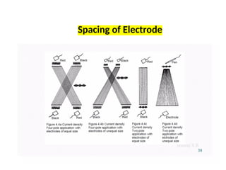 Spacing of Electrode
 