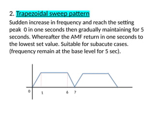 2. Trapezoidal sweep pattern
Sudden increase in frequency and reach the setting
peak 0 in one seconds then gradually maintaining for 5
seconds. Whereafter the AMF return in one seconds to
the lowest set value. Suitable for subacute cases.
(frequency remain at the base level for 5 sec).
1 6 7
0
 