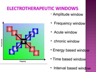 •   Amplitude window

• Frequency window

• Acute window

• chronic window

• Energy based window

• Time based window

• Interval based window
 