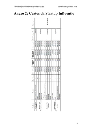 Projeto	
  Influentio	
  Start	
  Up	
  Brasil	
  2013	
  	
  	
  	
  	
  	
  	
  	
  	
  	
  	
  	
  	
  	
  	
  	
  	
  	
  	
  	
  	
  	
  	
  	
  	
  	
  	
  	
  	
  	
  	
  	
  	
  	
  	
  contato@influentio.com	
  
	
   58
Anexo 2: Custos da Startup Influentio
	
  
	
  
 
