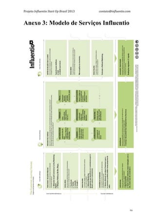 Projeto	
  Influentio	
  Start	
  Up	
  Brasil	
  2013	
  	
  	
  	
  	
  	
  	
  	
  	
  	
  	
  	
  	
  	
  	
  	
  	
  	
  	
  	
  	
  	
  	
  	
  	
  	
  	
  	
  	
  	
  	
  	
  	
  	
  	
  contato@influentio.com	
  
	
   59
Anexo 3: Modelo de Serviços Influentio
	
  
	
  
 
