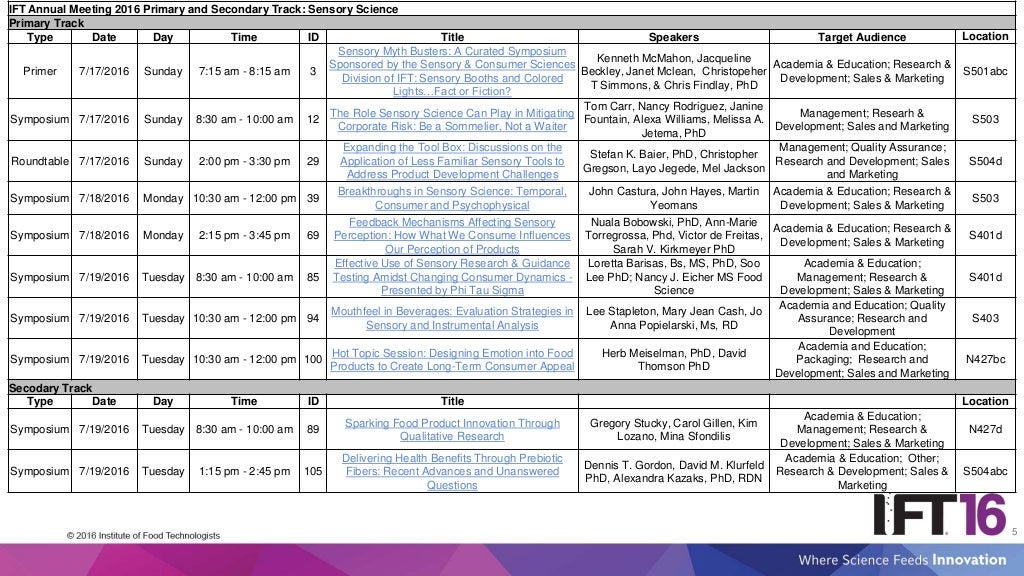 IFT16 SCSD Symposium Schedule at a Glance - Primary and Secondary Tra…