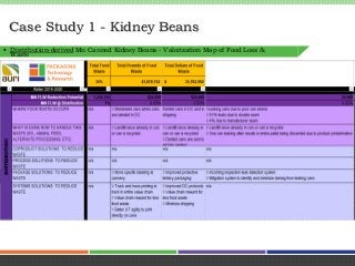 Case Study 1 - Kidney Beans
 Distribution-derived Mn Canned Kidney Beans - Valorization Map of Food Loss &
Waste
 