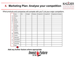 4. Marketing Plan: Analyse your competition

What products and companies will compete with you? List your major competitors.
               Factor            Me   Strength   Weakness   Competitor A   Competitor B   Importance to Customer

           C   Products
           o   Price
           m
               Quality
           p
           e   Selection
           t   Service
           i
           t   Reliability

           i   Stability
           v
               Expertise
           e
               Company
           A   Reputation

           n   Location
           a
               Appearance
           l
           y   Sales Method
           s   Credit Policies
           i
           s   Advertising

               Image




      Add any further factors where appropriate
 