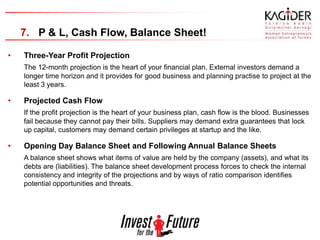 7. P & L, Cash Flow, Balance Sheet!

•   Three-Year Profit Projection
    The 12-month projection is the heart of your financial plan. External investors demand a
    longer time horizon and it provides for good business and planning practise to project at the
    least 3 years.

•   Projected Cash Flow
    If the profit projection is the heart of your business plan, cash flow is the blood. Businesses
    fail because they cannot pay their bills. Suppliers may demand extra guarantees that lock
    up capital, customers may demand certain privileges at startup and the like.

•   Opening Day Balance Sheet and Following Annual Balance Sheets
    A balance sheet shows what items of value are held by the company (assets), and what its
    debts are (liabilities). The balance sheet development process forces to check the internal
    consistency and integrity of the projections and by ways of ratio comparison identifies
    potential opportunities and threats.
 