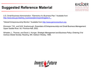 Suggested Reference Material

U.S. Small Business Administration. "Elements of a Business Plan." Available from
http://www.sba.gov/starting_business/planning/writingplan.h...

"Global Entrepreneurship Monitor." Available from http://www.gemconsortium.org.

Zimmerer, T.W., and N.M. Scarborough. Essentials of Entrepreneurship ond Small Business Management.
Upper Saddle River, NJ: Prentice-Hall, 2002.

Wheelen, L. Thomas, and David J. Hunger. Strategic Management and Business Policy: Entering 21st
Century Global Society. Reading, MA: Addison Wesley, 1998.
 