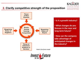 2. Clarify competitive strength of the proposition



                                                        • Is it a growth industry?

                                                        • What changes do you
                                                        foresee in the near and
                                                        long-term future?

                                                        • How can the company
                                                        take advantage of
                                                        anticipated changes in
                                                        the industry?

                           Porter’s five forces model
 