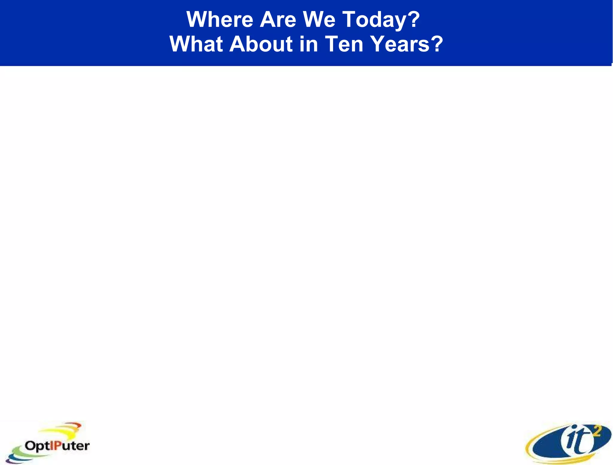 Where Are We Today?  What About in Ten Years? 