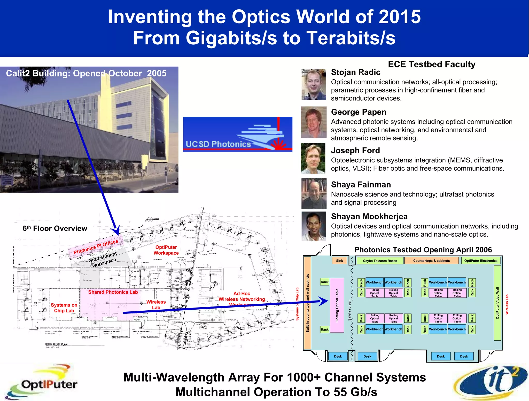 Inventing the Optics World of 2015 From Gigabits/s to Terabits/s Calit2 Building: Opened October  2005 Shayan Mookherjea Optical devices and optical communication networks, including photonics, lightwave systems and nano-scale optics. Stojan Radic Optical communication networks; all-optical processing; parametric processes in high-confinement fiber and semiconductor devices. Shaya Fainman Nanoscale science and technology; ultrafast photonics and signal processing Joseph Ford Optoelectronic subsystems integration (MEMS, diffractive optics, VLSI); Fiber optic and free-space communications.  George Papen Advanced photonic systems including optical communication systems, optical networking, and environmental and atmospheric remote sensing.  ECE Testbed Faculty Multi-Wavelength Array For 1000+ Channel Systems  Multichannel Operation To 55 Gb/s Photonics Testbed Opening April 2006 6 th  Floor Overview Systems on Chip Lab Shared Photonics Lab Wireless Lab Photonics PI Offices Grad student workspace OptIPuter Workspace Ad-Hoc Wireless Networking Workspace 