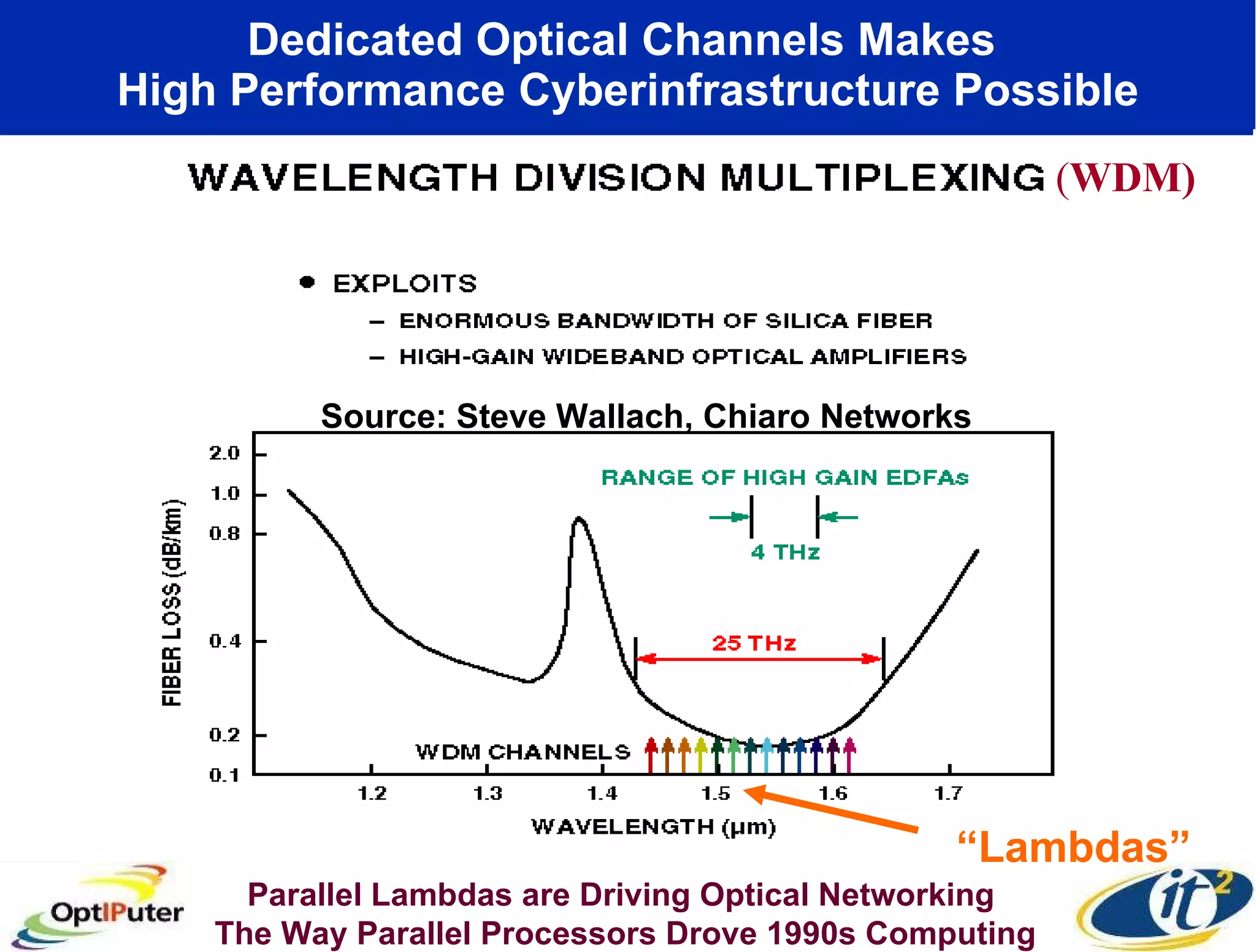 Dedicated Optical Channels Makes  High Performance Cyberinfrastructure Possible Parallel Lambdas are Driving Optical Networking  The Way Parallel Processors Drove 1990s Computing ( WDM) Source: Steve Wallach, Chiaro Networks “ Lambdas” 