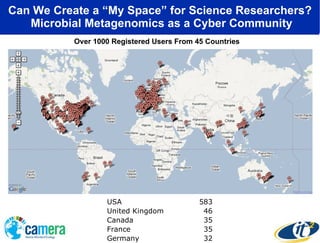 Can We Create a “My Space” for Science Researchers?  Microbial Metagenomics as a Cyber Community Over 1000 Registered Users From 45 Countries 