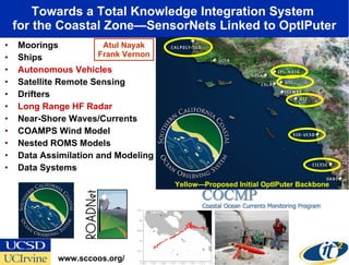 Towards a Total Knowledge Integration System  for the Coastal Zone—SensorNets Linked to OptIPuter Moorings Ships Autonomous Vehicles  Satellite Remote Sensing Drifters Long Range HF Radar   Near-Shore Waves/Currents COAMPS Wind Model Nested ROMS Models Data Assimilation and Modeling Data Systems Pilot Project Components www.sccoos.org/ Yellow—Proposed Initial OptIPuter Backbone Atul Nayak Frank Vernon 