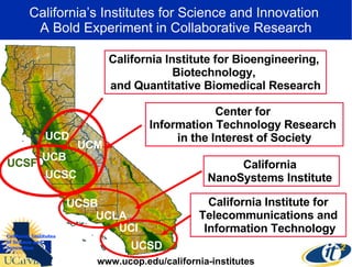 California’s Institutes for Science and Innovation  A Bold Experiment in Collaborative Research California  NanoSystems Institute  UCSF UCB California Institute for Bioengineering,  Biotechnology,  and Quantitative Biomedical Research California Institute for Telecommunications and Information Technology Center for  Information Technology Research  in the Interest of Society UCSC UCD UCM www.ucop.edu/california-institutes UCSB UCLA UCI UCSD 