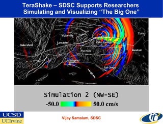 TeraShake – SDSC Supports Researchers  Simulating and Visualizing “The Big One” Vijay Samalam, SDSC 