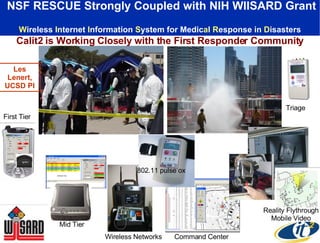 NSF RESCUE Strongly Coupled with NIH WIISARD Grant  W ireless  I nternet  I nformation  S ystem for Medic a l  R esponse in  D isasters First Tier Mid Tier Wireless Networks Triage Command Center Reality Flythrough Mobile Video 802.11 pulse ox Calit2 is Working Closely with the First Responder Community Les Lenert, UCSD PI 
