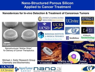 Nano-Structured Porous Silicon Applied to Cancer Treatment Michael J. Sailor Research Group Chemistry and Biochemistry Nanostructured “Mother Ships”  for Delivery of Cancer Therapeutics Nanodevices for In-vivo Detection & Treatment of Cancerous Tumors 
