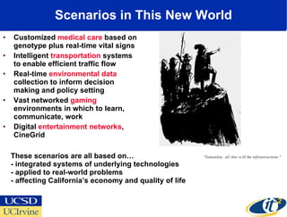 Scenarios in This New World Customized  medical care  based on genotype plus real-time vital signs Intelligent  transportation  systems to enable efficient traffic flow Real-time  environmental data  collection to inform decision making and policy setting Vast networked  gaming  environments in which to learn, communicate, work Digital  entertainment networks , CineGrid These scenarios are all based on…  - integrated systems of underlying technologies  - applied to real-world problems  - affecting California’s economy and quality of life 