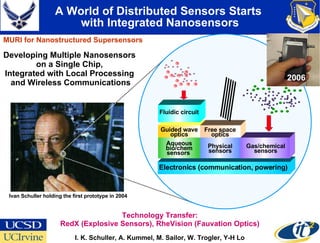 A World of Distributed Sensors Starts  with Integrated Nanosensors Ivan Schuller holding the first prototype in 2004  I. K. Schuller, A. Kummel, M. Sailor, W. Trogler, Y-H Lo Developing Multiple Nanosensors  on a Single Chip,  Integrated with Local Processing  and Wireless Communications Technology Transfer: RedX (Explosive Sensors), RheVision (Fauvation Optics) 2006 MURI for Nanostructured Supersensors  Guided wave optics Aqueous bio/chem sensors   Fluidic circuit Free space optics Physical sensors Gas/chemical sensors Electronics (communication, powering) 