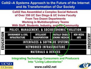 Calit2--A Systems Approach to the Future of the Internet
          and its Transformation of Our Society
      Calit2 Has ...