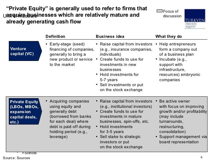 IFTF Conference - Jan 25, 2011 - Private Equity Model