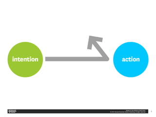 If,Then Methodology.pptx