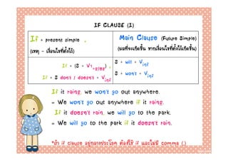 IF CLAUSE (I)
If + present simple       ,              Main Clause            (Future Simple)
(เหตุ - เงือนไขทีตงไว)
           ่     ่ ั้                    (ผลทีจะเกิดขึน หากเงือนไขทีตงไวเกิดขึน)
                                              ่       ้       ่      ่ ั้      ้

              If + (S + V1+s/es)    ,   S + will + Vinf
                                        S + won’t + Vinf
                                            won’
      If + S don’t / doesn’t + Vinf
             don’ doesn’

           If it rains, we won’t go out anywhere.
                     s     won’
           = We won’t go out anywhere if it rains.
                  won’                             s
            If it doesn’t rain,, we will go to the park.
                  doesn’
           = We will go to the park if it doesn’t rain.
                                            doesn’

           *ถา if clause อยูกลางประโยค ตองใช if และไมมี comma (,)
 