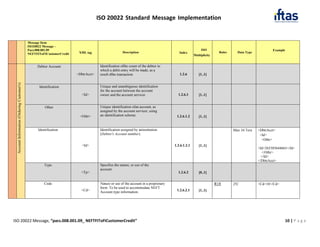 IFT_NEFT_ISO20022_CustomerCreditTransfer_pacs008.pdf