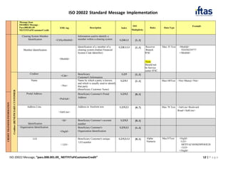 IFT_NEFT_ISO20022_CustomerCreditTransfer_pacs008.pdf
