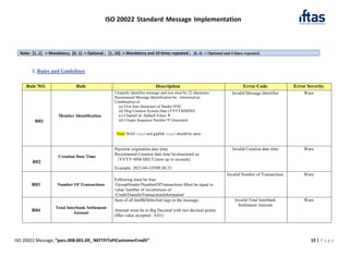 IFT_NEFT_ISO20022_CustomerCreditTransfer_pacs008.pdf