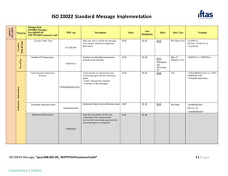 IFT_NEFT_ISO20022_CustomerCreditTransfer_pacs008.pdf