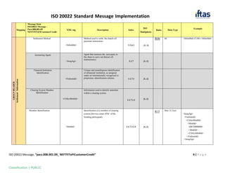 IFT_NEFT_ISO20022_CustomerCreditTransfer_pacs008.pdf