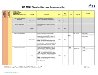IFT_NEFT_ISO20022_CustomerCreditTransfer_pacs008.pdf