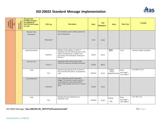 IFT_NEFT_ISO20022_CustomerCreditTransfer_pacs008.pdf