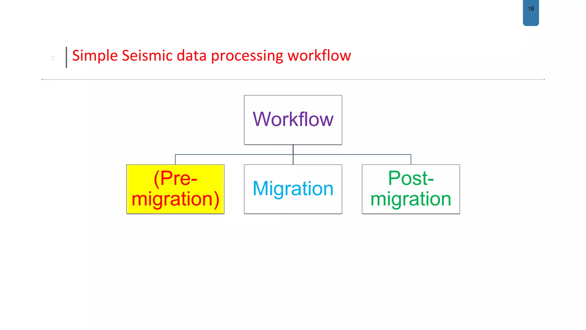 18
Simple Seismic data processing workflow
Workflow
(Pre-
migration)
Migration
Post-
migration
 